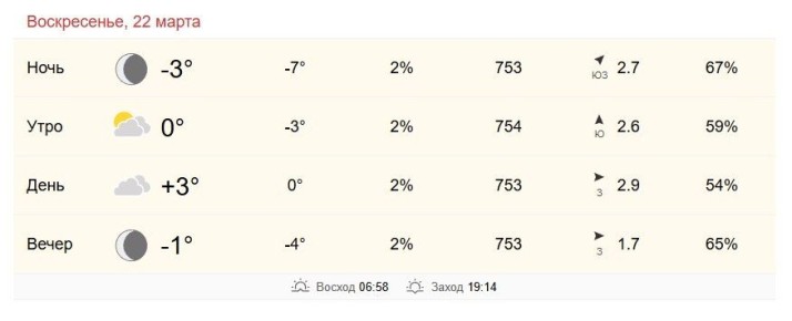 22 марта в Хабаровске от 0 до +3 градусов