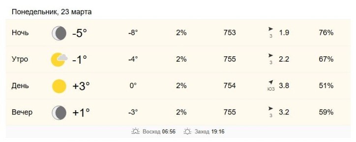 23 ����� � ���������� �� -1 �� +3 ��������