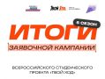Хабаровский край вошел в топ-30 регионов по количеству заявок на участие в шестом сезоне проекта «Твой Ход»