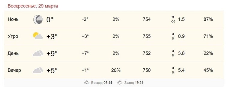 29 ����� � ���������� �� +3 �� +9 ��������