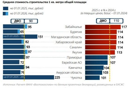 ������������� ������������� ��������� ����� � ��� ������� �� 10% �� ���