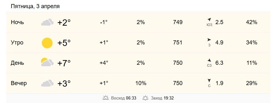 3 ������ � ���������� �� +5 �� +7 ��������