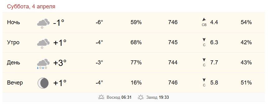 4 ������ � ���������� �� +1 �� +3 ��������