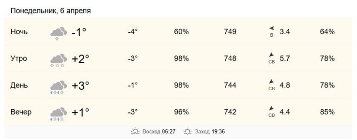 6 ������ � ���������� �� +2 �� +3 ��������