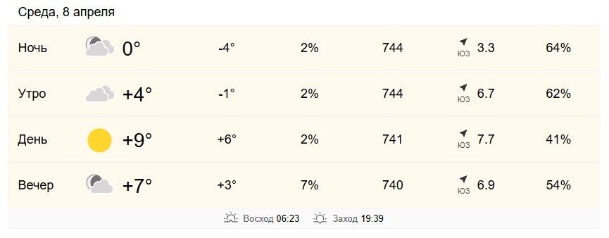 8 ������ � ���������� �� +4 �� +9 ��������