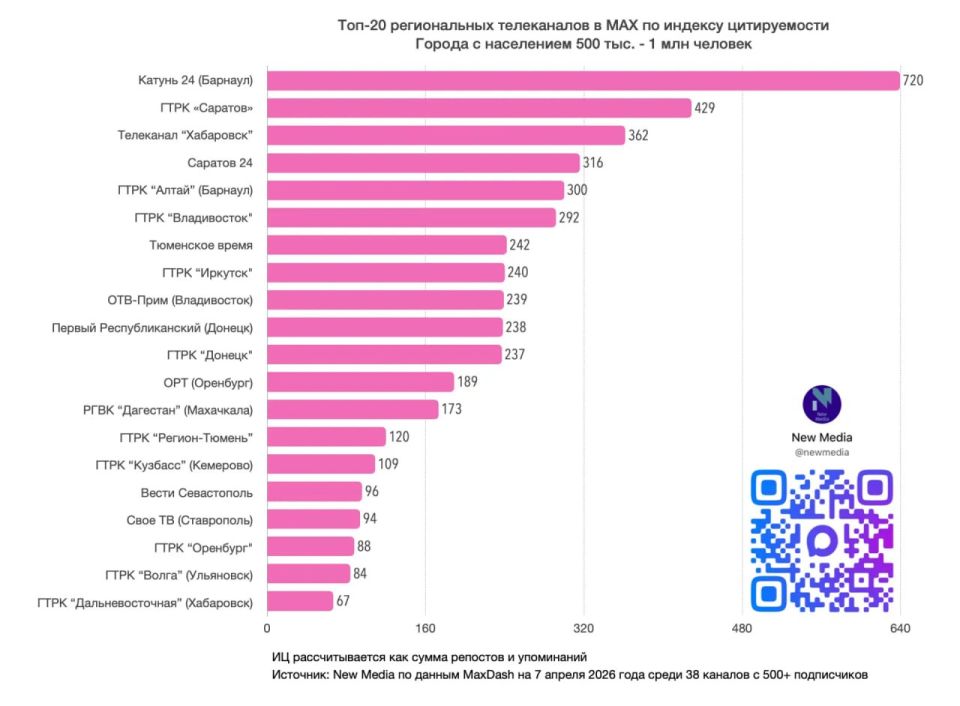 ��������� ���������� ����� � ���-20 ������������ ����������� � Max � ��������� ������� � ���������� 500 ����� � 1 ��� �������
