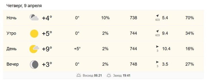 9 ������ � ���������� �� +4 �� +9 ��������