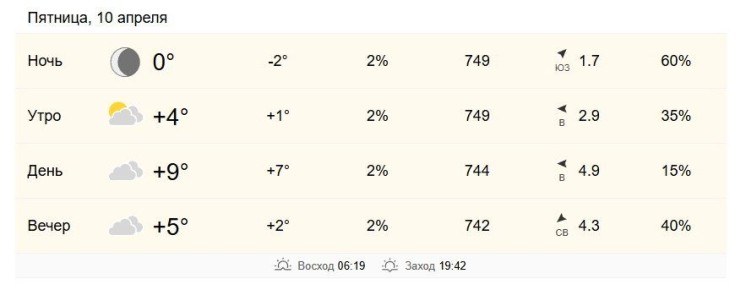10 апреля в Хабаровске от +4 до +9 градусов