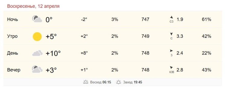 12 ������ � ���������� �� +5 �� +10 ��������