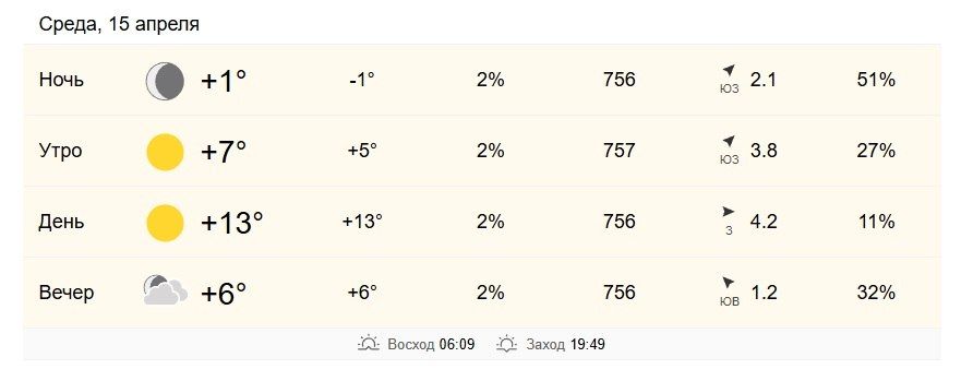 15 ������ � ���������� �� +7 �� +13 ��������