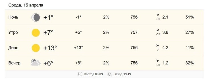 15 ������ � ���������� �� +7 �� +13 ��������