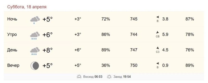 18 ������ � ���������� �� +6 �� +8 ��������