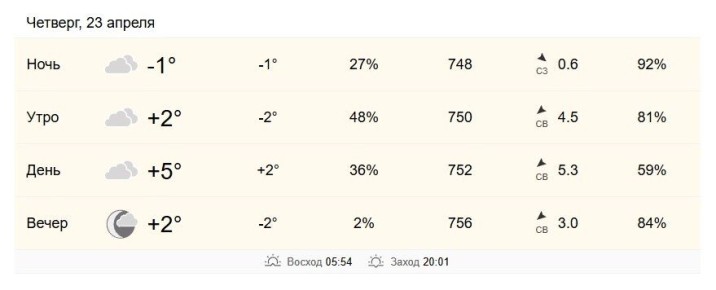 23 ������ � ���������� �� +2 �� +5 ��������