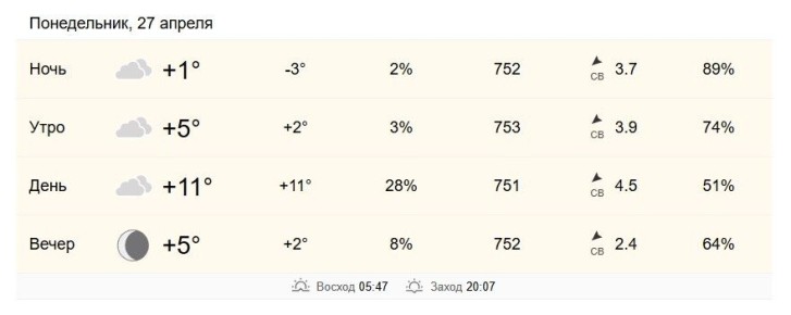 27 ������ � ���������� �� +5 �� +11 ��������