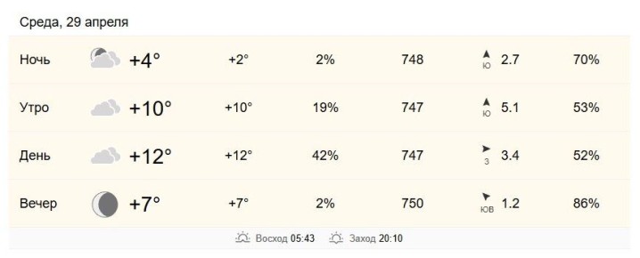 29 ������ � ���������� �� +10 �� +12 ��������