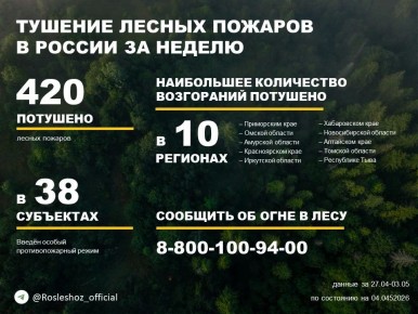 �� ������ ��������������, ���������������� ����������� ����������, �� ��������� ������ �������� 420 ������ ������� � 33 �������� ������