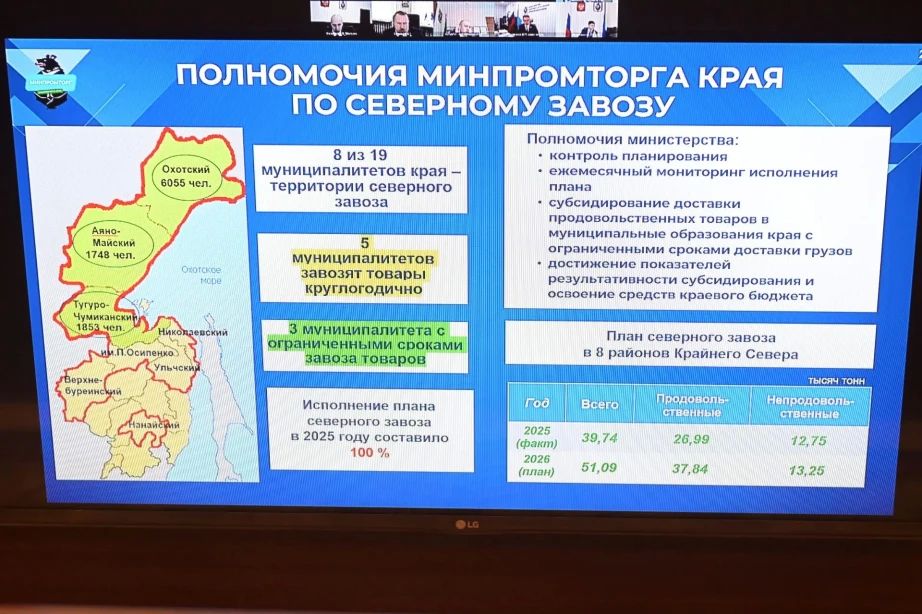 План завоза продовольствия в северные районы Хабаровского края в этом году увеличен на 30% План завоза продовольствия в северные районы Хабаровского края в этом году увеличен на 30%