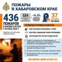 Советы, как выжить при пожаре в квартире
