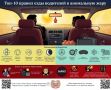 Как безопасно ездить в аномальную жару: важные советы