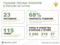 �� ��������� ����� � 10 �������� ������ �������� 23 ������ ������