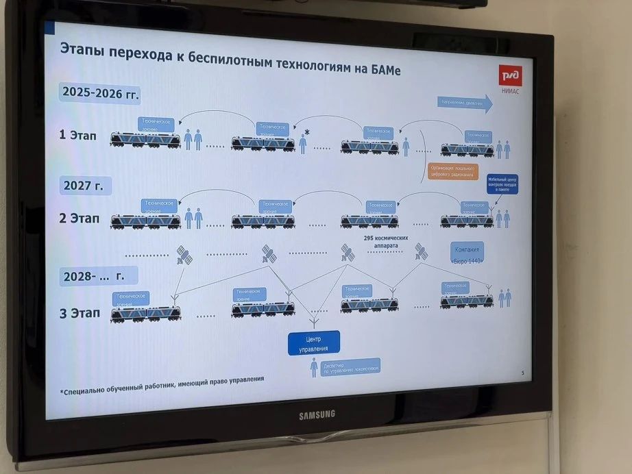 Беспилотное движение поездов тестируют на БАМе Беспилотное движение поездов тестируют на БАМе