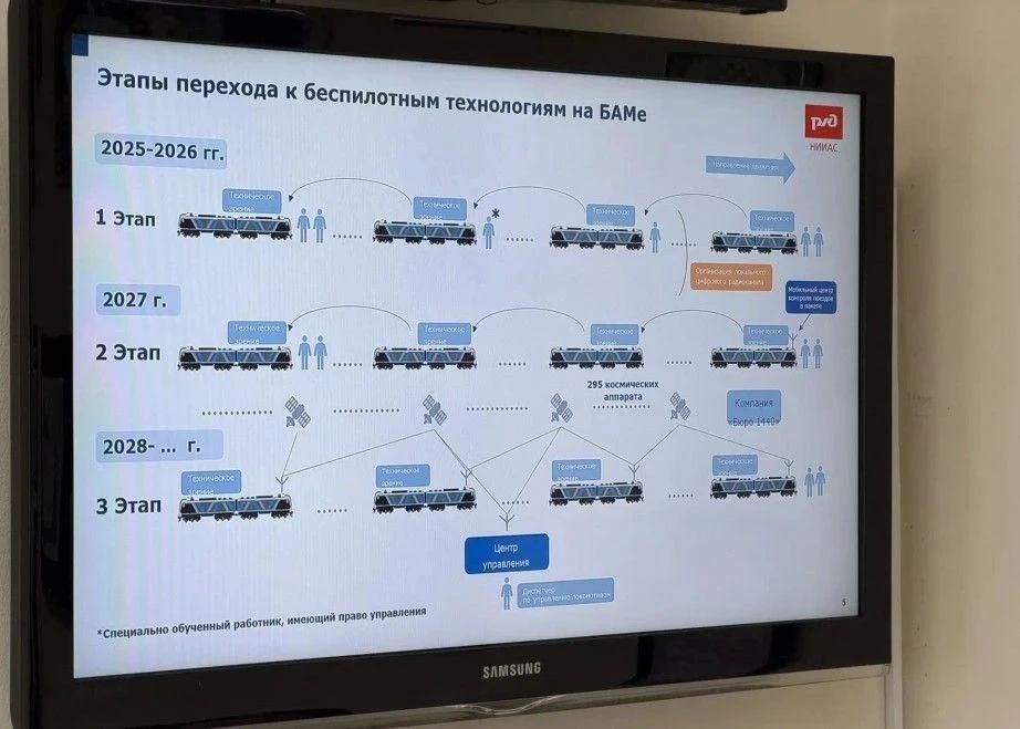 На БАМе начинают тестировать беспилотное движение поездов На БАМе начинают тестировать беспилотное движение поездов