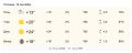 18 �������� � ���������� �� +20 �� +24 ��������