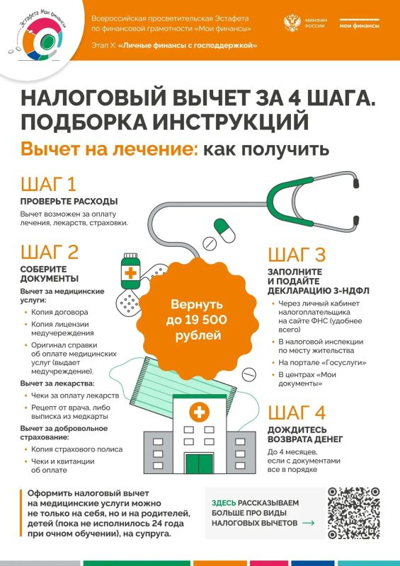 Знаете ли вы, что часть расходов на лечение можно вернуть в виде налогового вычета?
