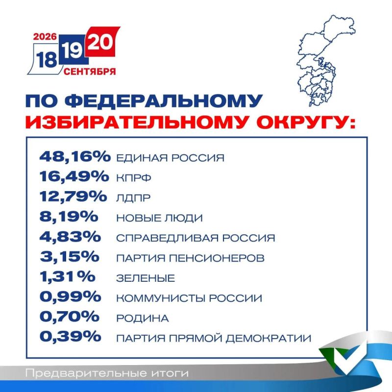 Подведены предварительные итоги голосования на выборах в Хабаровском крае Подведены предварительные итоги голосования на выборах в Хабаровском крае