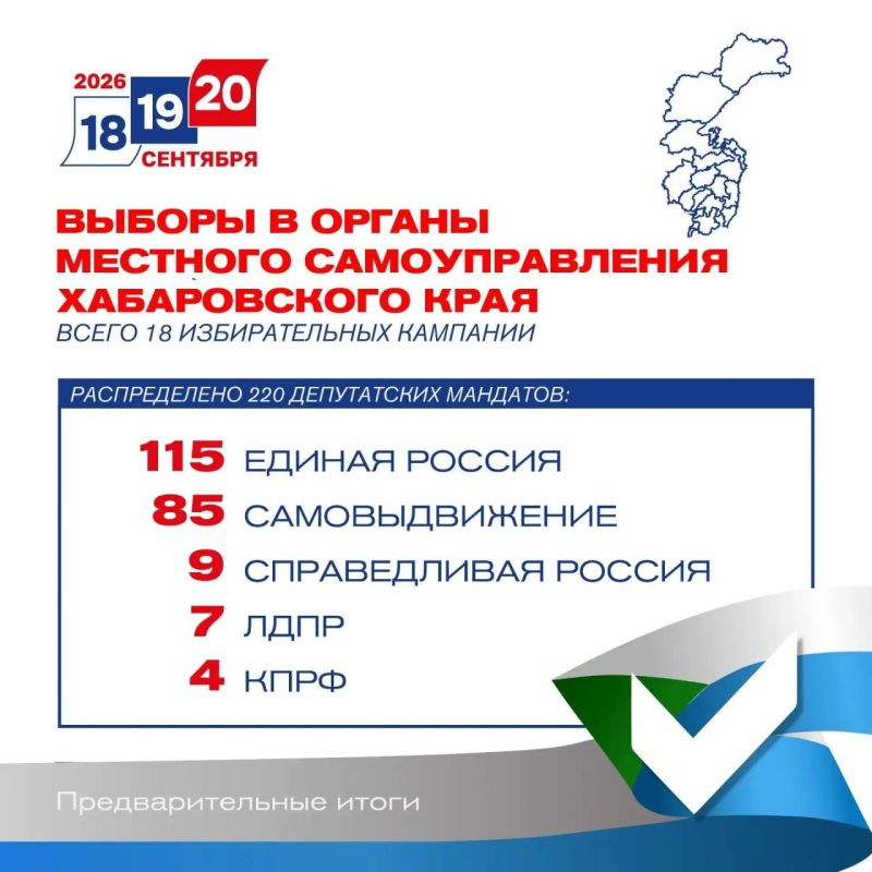 Подведены предварительные итоги голосования на выборах в Хабаровском крае Подведены предварительные итоги голосования на выборах в Хабаровском крае