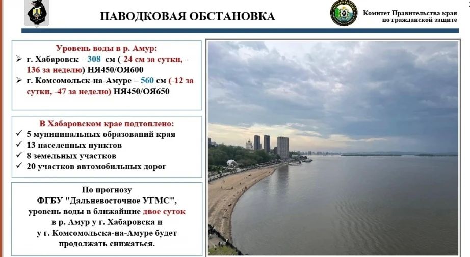 Ситуация с паводками в Хабаровском крае стабилизировалась Ситуация с паводками в Хабаровском крае стабилизировалась