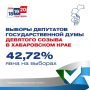 � ������� ��������� ��������������� ���� ������������ �������� ���������� ��������� �������� ������ �� ������������ �������������� ������ ������� ������� 42,72% �����������