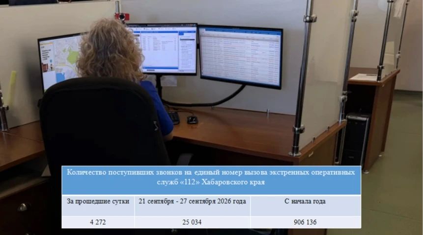 Система-112 Хабаровского края делится итогами работы за неделю