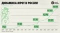 МРОТ в следующем году составит 28 925 рублей, заявил министр финансов Антон Силуанов