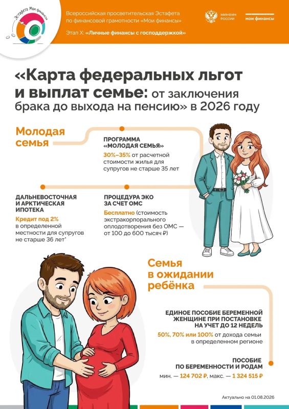 Какие меры государственной поддержки доступны семьям на разных этапах жизни?