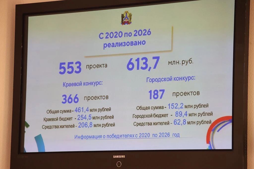 Врип мэра Хабаровска Денис Митрофанов: «В городе выстроена комплексная работа по развитию ТОС» Врип мэра Хабаровска Денис Митрофанов: «В городе выстроена комплексная работа по развитию ТОС»