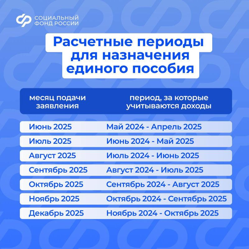 Как избежать сложностей с единым пособием: важные нюансы