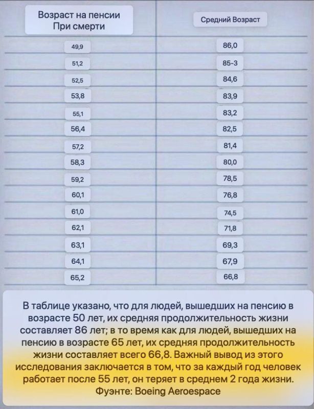 Неожиданные открытия: ранняя пенсия может продлить жизнь