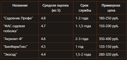 ��� ��������� �������� �������: �������, � ������� ������ ��������